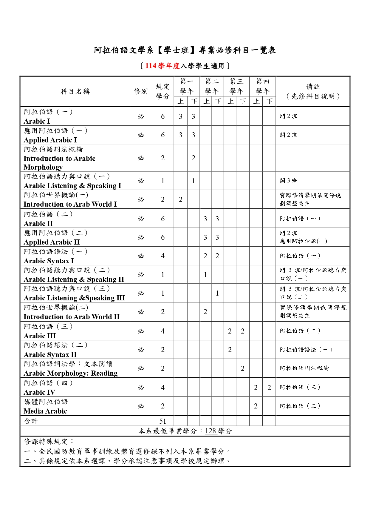 必修科目表