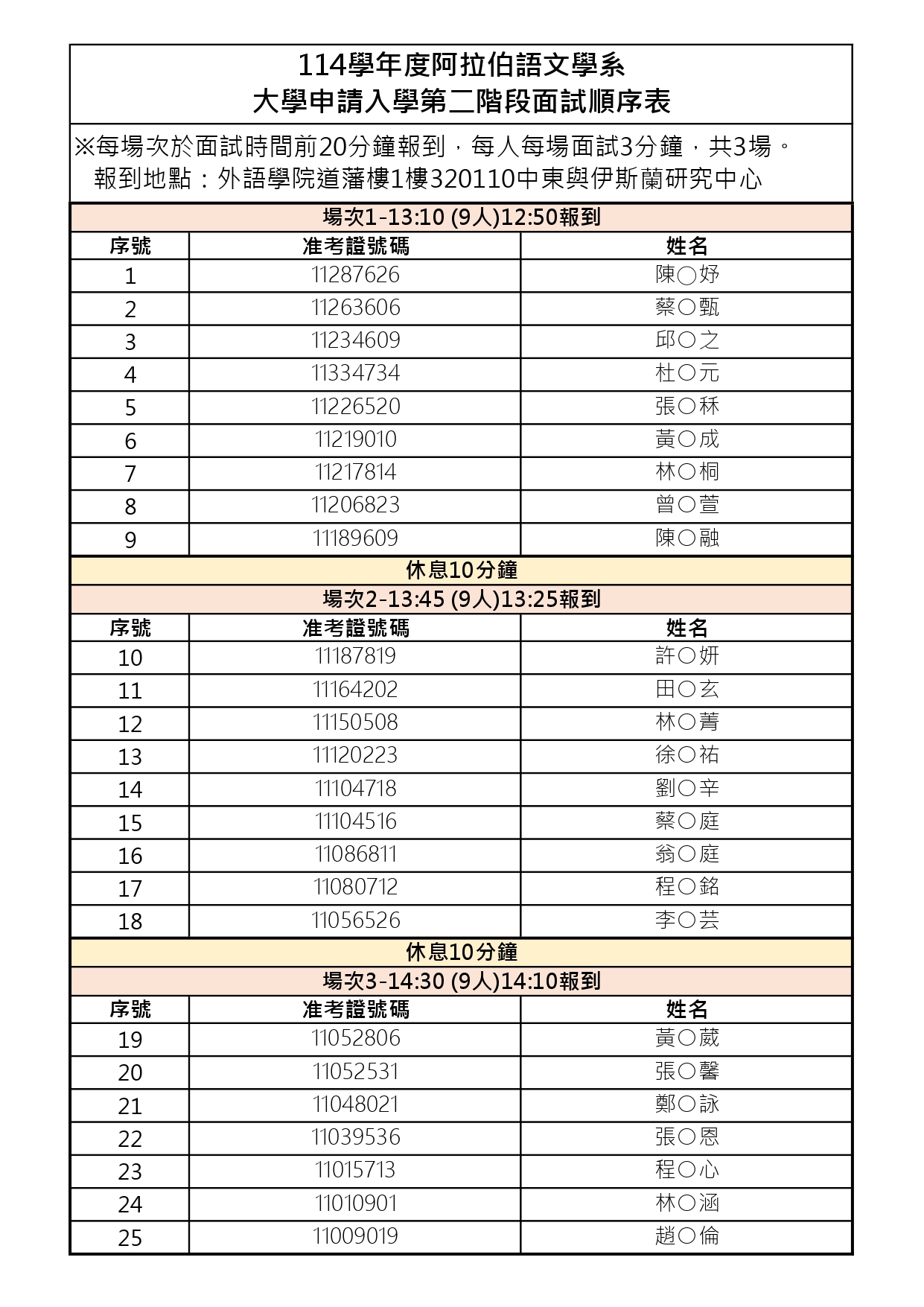 114學年度大學申請入學第二階段面試順序表